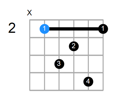 Bmaj7sus4 Chord